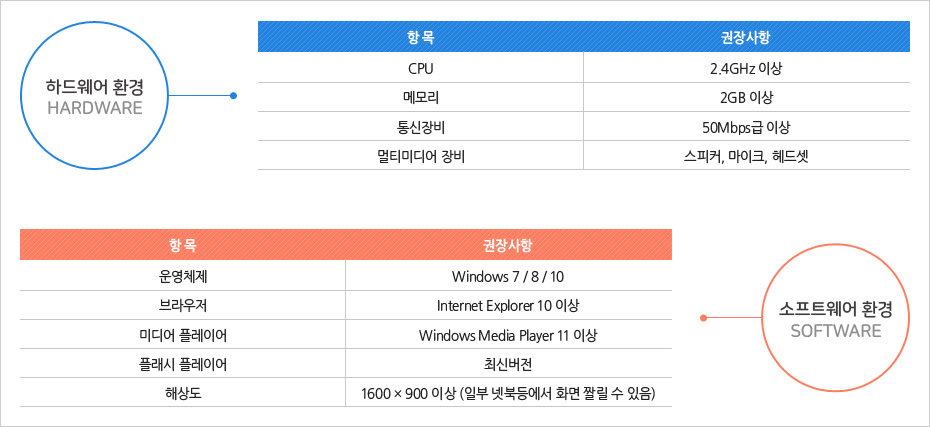 방과후학교지원센터